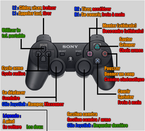 Commandes PS3
