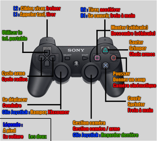 Les commandes (Contrôles) pour GTA 4 / GTA IV